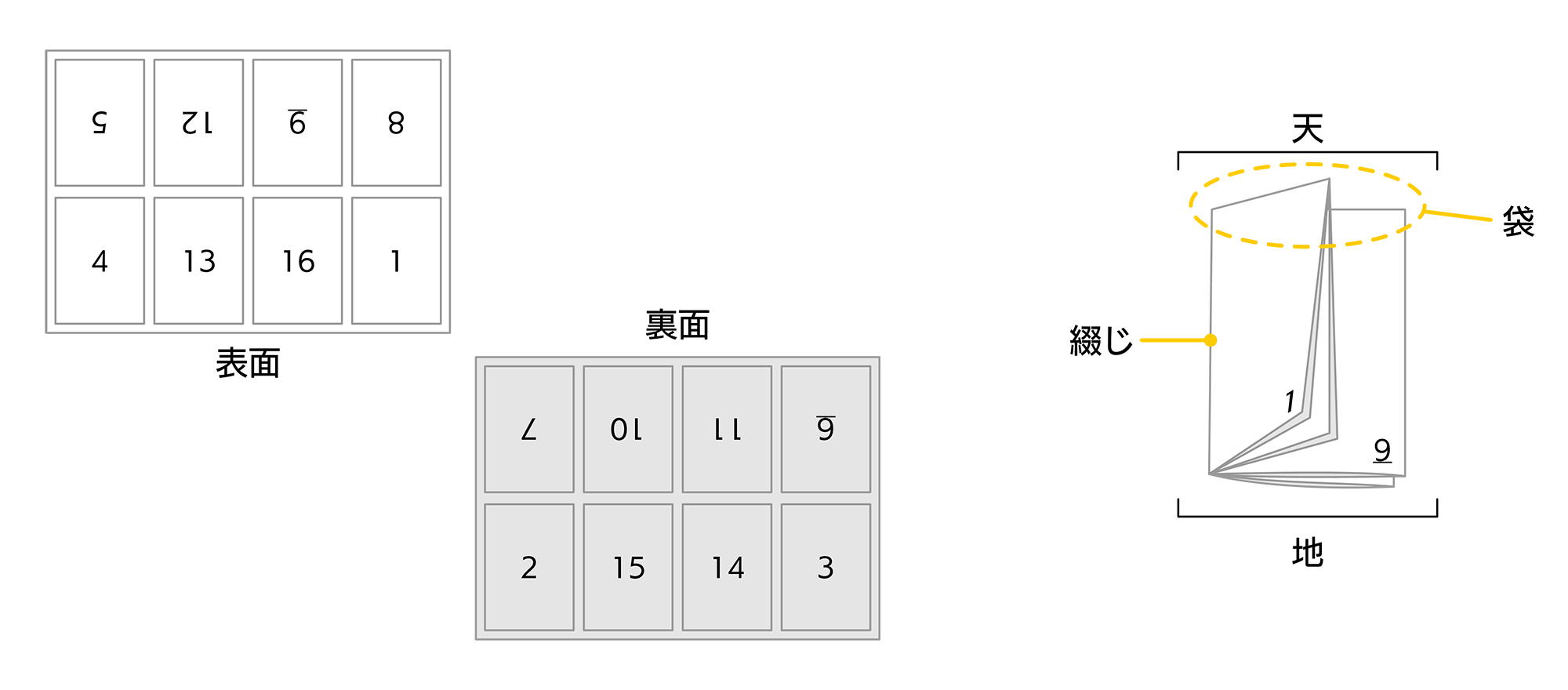 ジグザグ印刷